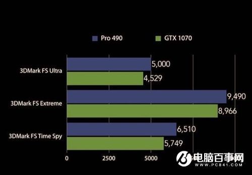 关于370X跑分的信息-图3