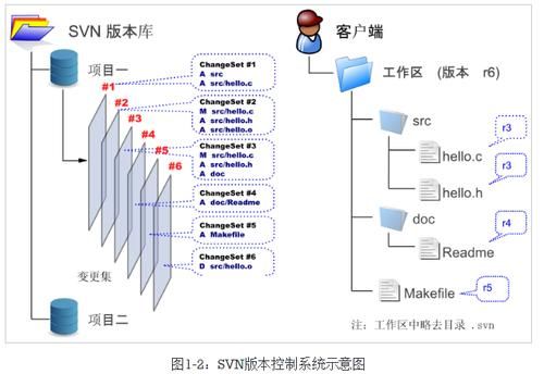 控制传输urb（控制传输文件类型的软件）-图2