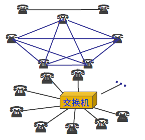 突发式传输（什么是突发传输模式）-图3