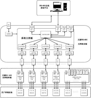 485总线光纤传输（光纤传输485信号是什么原理）