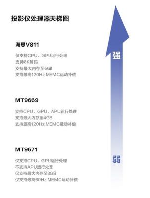 包含v811跑分的词条-图2