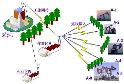 捜弧传输系统（弧光通信系统）-图3
