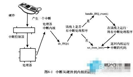 hid中断传输的参数（中断方式传输有什么特点）