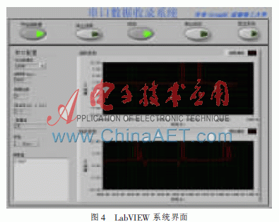 labview数据传输速率（labview数据通信）