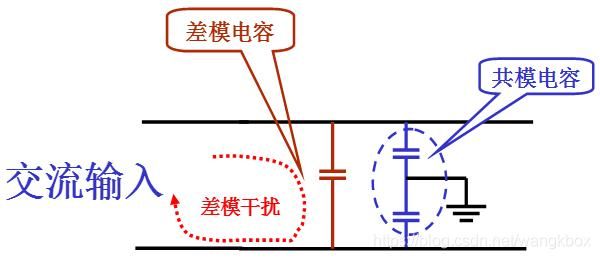 EMC通过地线传输干扰（emc干扰解决）-图2