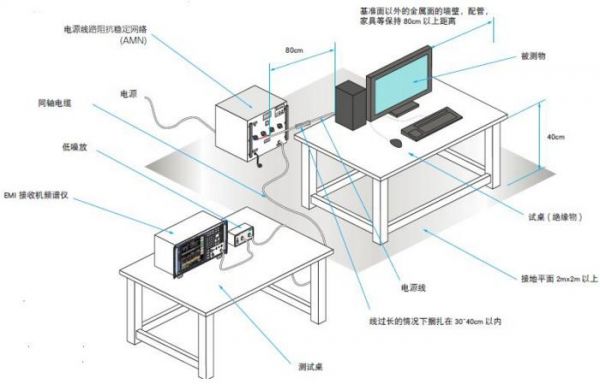 EMC通过地线传输干扰（emc干扰解决）-图3