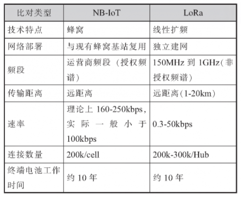 nblot传输大小（nbiot的传输距离）-图3