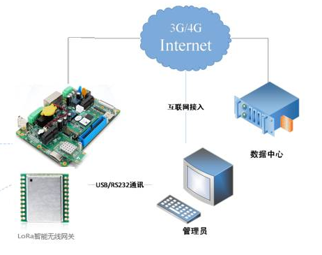 433传输与lora对比（433传输速率）-图2