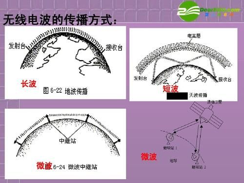 电波传输方式（电波传播方式）-图3