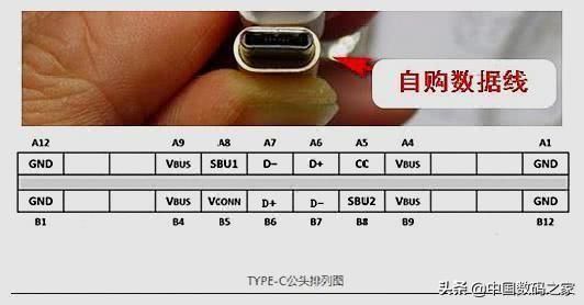 type-c传输速度（typec传输速度最快多少）-图3