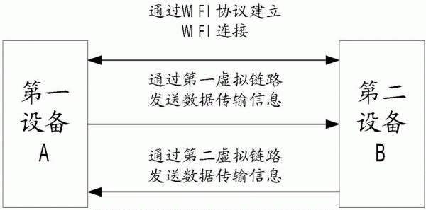 点对点网络无线传输协议（wifi点对点传输）-图2