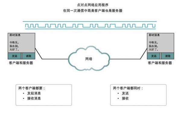 点对点网络无线传输协议（wifi点对点传输）-图3