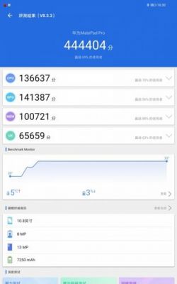 关于安卓跑分最高平板的信息