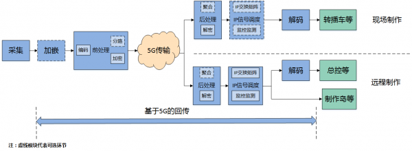 广电信号传输流程（广电传输方式）-图2