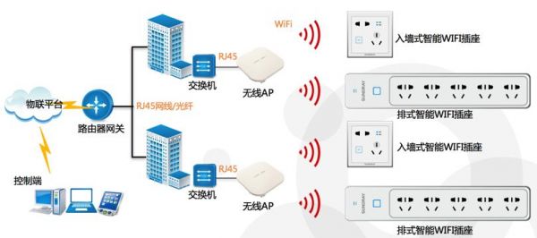 wifi无线传输网络（wifi的传输）-图2