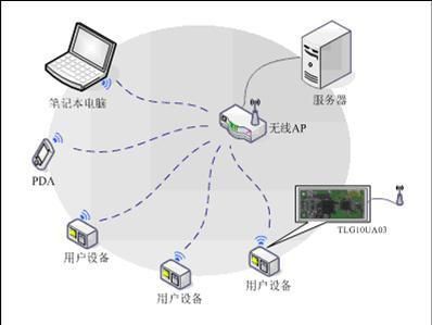 wifi无线传输网络（wifi的传输）-图3