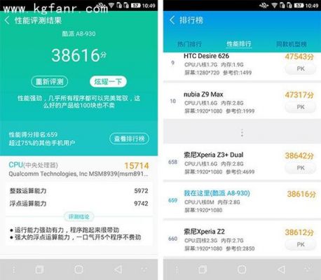 关于酷派手机跑分的信息-图2