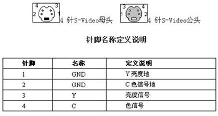 s端子传输（s端子接口是什么用）-图2