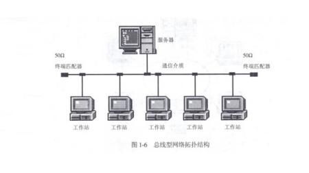 总线传输（总线传输方式有哪几种）-图3