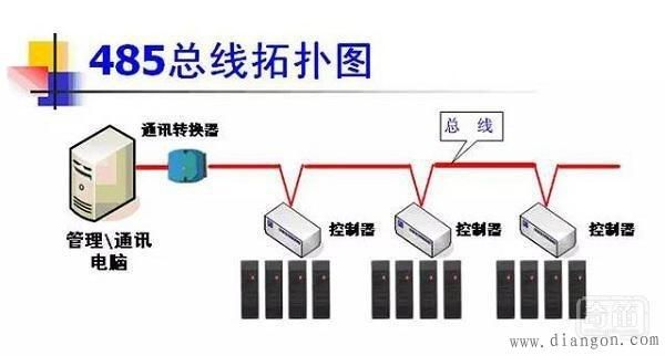 总线传输（总线传输方式有哪几种）-图2