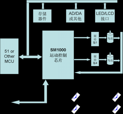 plc传输芯片（plc芯片用途）-图2