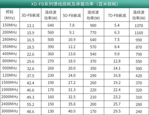 馈线相对传输速率讲解（馈线传输距离限制）