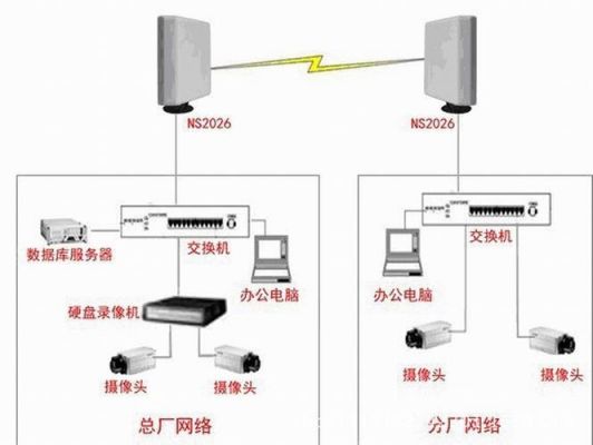 点对点组网传输（点对点传输设备）