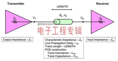 单端信号传输方式（单端信号传输方式是什么）-图1
