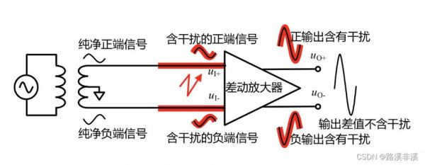 单端信号传输方式（单端信号传输方式是什么）-图3