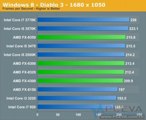 amdfx6300跑分的简单介绍