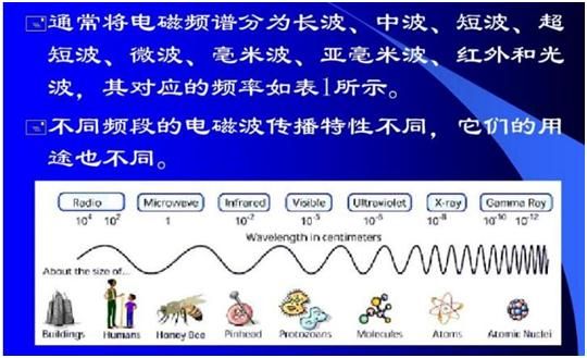 射频线的传输速度（射频线的传输速度是多少）-图1