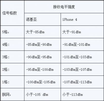 电平信号传输距离（0到10v信号传输距离）-图1