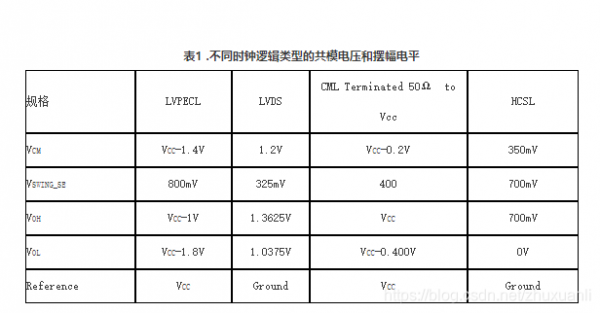 电平信号传输距离（0到10v信号传输距离）-图3