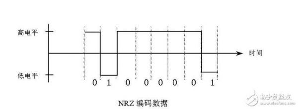 电平信号传输距离（0到10v信号传输距离）-图2