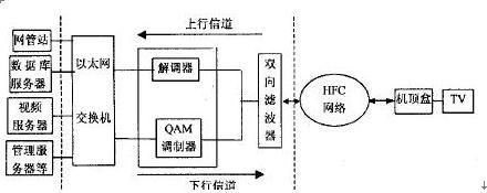 dmx双向传输技术（什么叫双向传输）