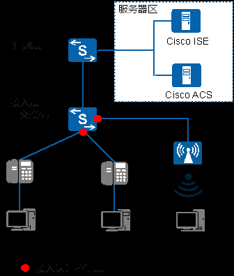 Cisco华为传输对接（思科和华为对接）-图3