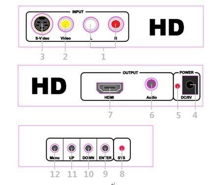 cvbs传输距离（cvbs转usb）-图2