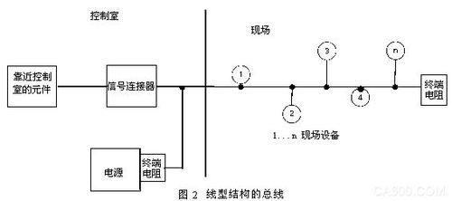 多线传输线路分析（多路传输基本原理）-图3