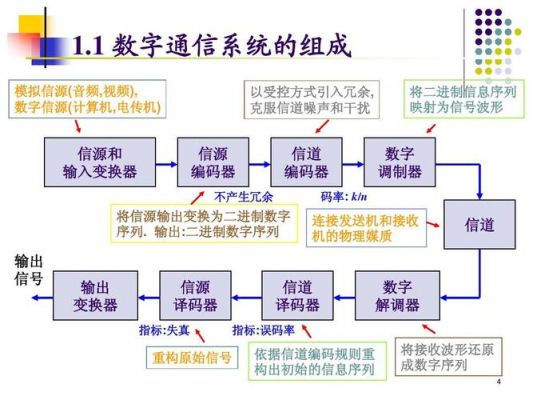 通信传输系统概述（通信系统传输的本质）-图2