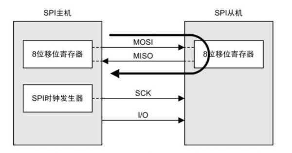 spi能传输多远（spi 长距离 传输）-图2