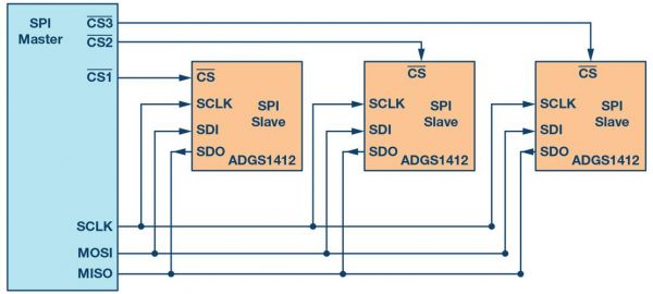 spi能传输多远（spi 长距离 传输）-图1