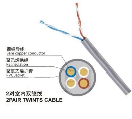 双绞线和电缆传输（双绞线电缆最大的传输距离是多少米）-图2