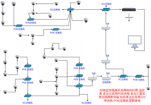 监控系统传输部分（监控传输模式）-图1