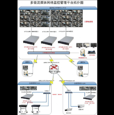 监控系统传输部分（监控传输模式）-图2