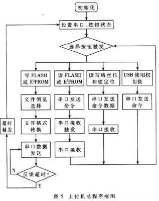 无线传输系统上位机（grbl上位机传输协议）-图1