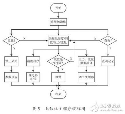 无线传输系统上位机（grbl上位机传输协议）-图3