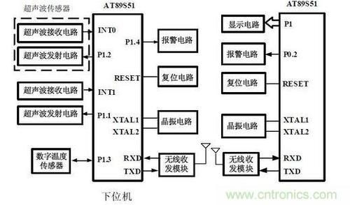 无线传输系统上位机（grbl上位机传输协议）-图2