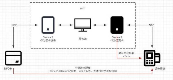 nfc数据传输模式（nfc数据传输怎么用）-图2