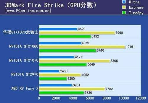 关于各种1070显卡跑分的信息