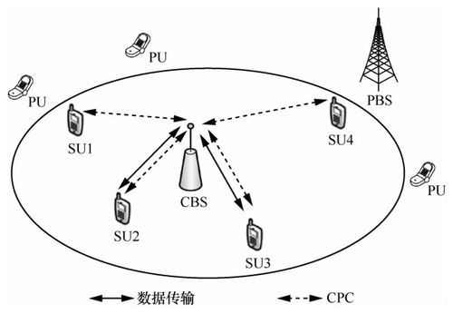 无线信道传输模型（无线信道传播方式）-图3